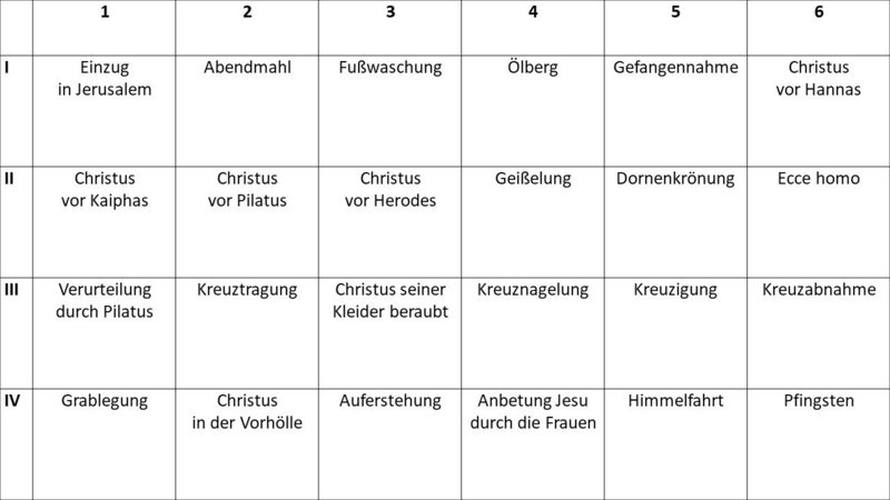 Der Künstler hat sich im 17. Bildfeld als römischer Hauptmann unterm Kreuz dargestellt. Der/die Auftraggeber dagegen können im 20. Bildfeld der Vorhölle in den drei Figuren in spanischer Hoftracht unter den armen Seelen erkannt werden.