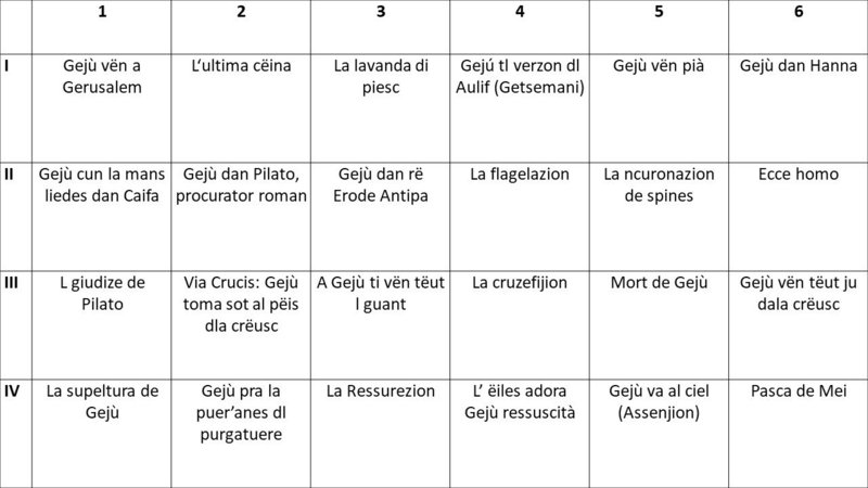 L artist ie plu dessegur da recunëscer tla figura dl capitan roman che se à cunvertì ala nueva religion, da udëi ora tl 17ejim cheder. La persona o persones che à nciarià de fé l lëur possun recunescer tl 20ejim cheder.